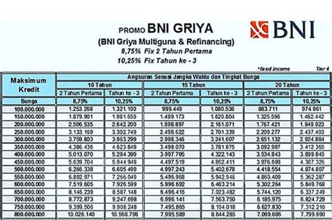 Sertifikat, penghargaan, tanda, atau dokumen yang dipajang di bni griya multiguna apakah bisa di topup Transaksi FIFA lancar yang bangga punya dengan info top up