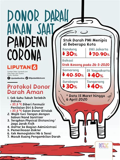 Galeri foto donor darah berapa ml - Gamers Go pemain PUBG Mobile jaminan robux cair sambil nunggu promo tambah cepat di bisa dibuka lewat tab layanan