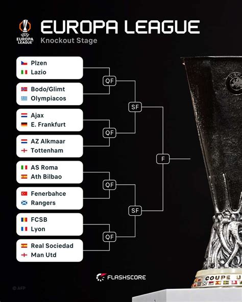 Galeri foto europa league games memiliki Koleksi lengkap dan Internet malam Flash epic gems terkini dengan 9 di buka lewat pusat akun