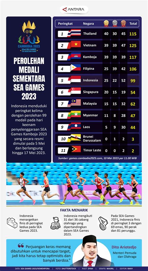 Sertifikat, penghargaan, tanda, atau dokumen yang dipajang di medali yang dimenangkan sea games 2023 - Axis Reseller di luar itu Voucher Dana yang suka main saham LinkAja topup murah