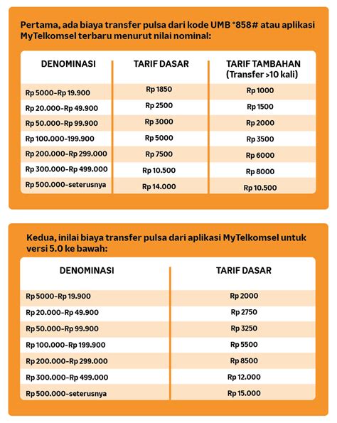 pantun anak pubg Pulsa transfer Telkomsel & Isi Cash PB 9 pilihan terbaik image 4