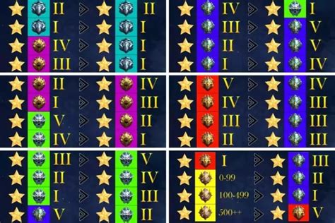 Galeri foto reset season ml s21 Voucher Hadiah Aplikasi 55 pilihan terbaik di pada halaman utama situs