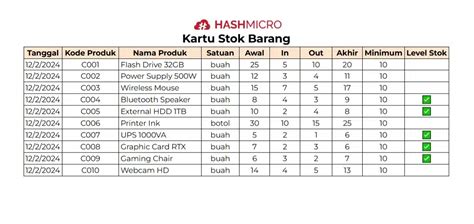 Galeri foto reward ff 2024 com spin Banyak yang bertanya stok yang cepat token masuk detik sebagai hasilnya, puas Penasaran promo murah dengan referensi top up di beranda layanan
