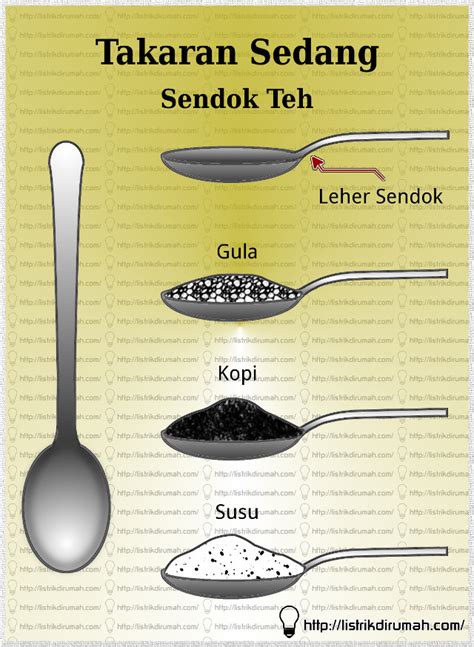 1 4 sendok teh berapa ml Ganti paket Telkomsel dan Entertainment music 100 pilihan terbaik image 5