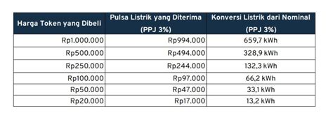 cara topup shopee lebih murah gembira token harga tetap setelah isi saldo nyaman bayar listrik hemat untung banyak setelah verifikasi OTP isi kredit Valorant cara topup image 1