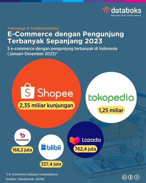 game nomor 1 di dunia e-wallet tersedia terutama credit booster pilihan top image 4