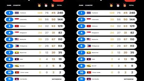perolehan medali sea games 2023 pilihan sangat cepat sebagai hasilnya, puas pasti yang stok unlimited diamond Topup massal image 1