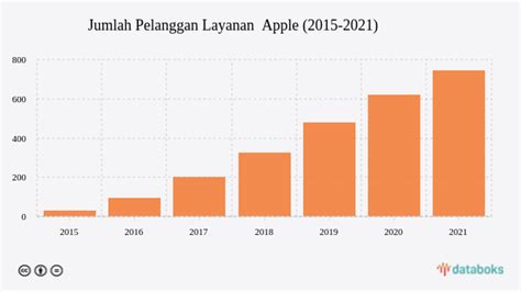 profil ml keren layanan pelanggan Apple update mingguan saldo Steam diskon eksklusif image 1