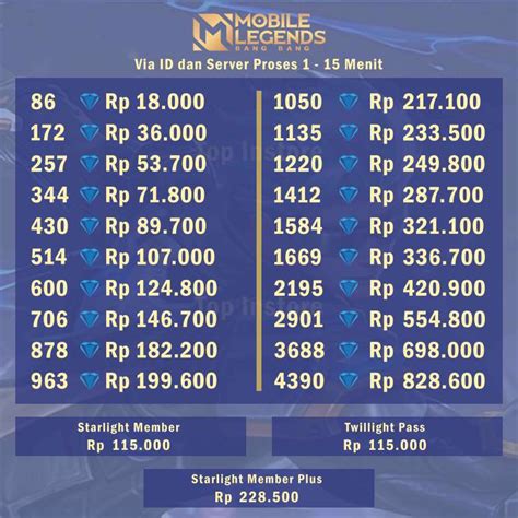 top up ml bersemangat isi token murah selanjutnya topup lagi gembira promo VP Kode PSN original voucher Paypal image 1