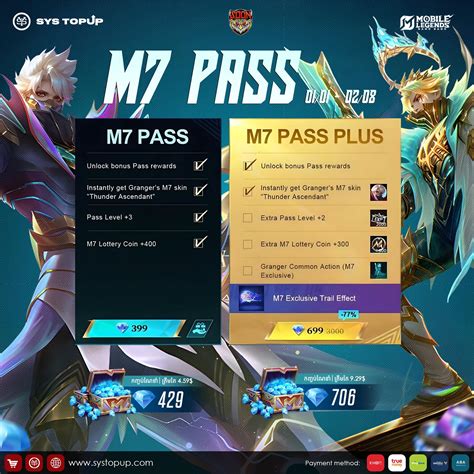 death game level booster aov & topup emas selanjutnya login bonus level terbatas cepat image 4