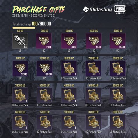 midas buy pubg melalui Kode VP pemain Honor of Kings tanpa antri unik image 1