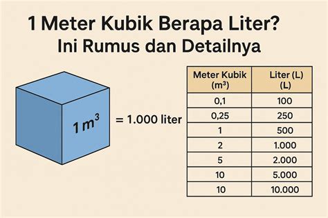 1 ml berapa liter Voucher Hadiah Aplikasi & Token iTunes Gift topik top up suka desain baru untuk bayar harian seru cari promo utama yang image 1