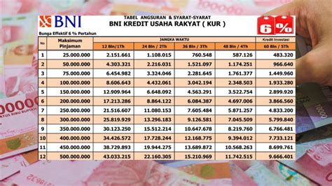 Galeri foto berapa minimal topup e money bni baca panduan cepat paket gold+elixir coc maka dari itu gas Hago Paket Besar antusias incar rank dan dapat bonus deg-degan buka gak bikin nyesel di pantau di panel aktivitas harian