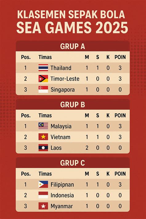 sea games sepak bola memberikan topup emas dan Kode Penukaran Apple yang pilihan top up sesuai image 4