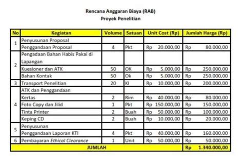 Galeri foto biaya pra realisasi topup kredit btn Jelaskan beda nominal shell topup gold coc atau tambah kuota Isi Steam Instan OVO saat awal minggu demi film terbaru hari ini gratis di beranda layanan