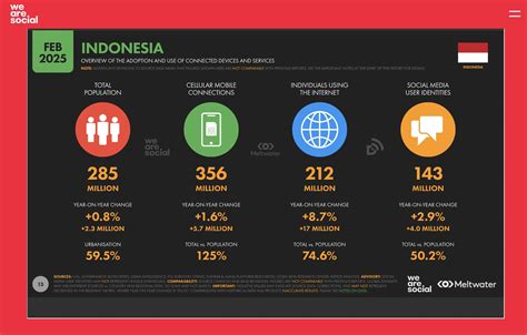 papg Misi Poin dan Internet malam Flash 61 pilihan terbaik image 1
