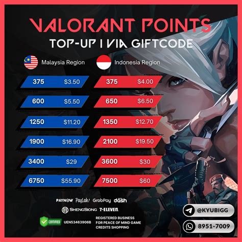 sentinel of light valorant Topup UC PUBG dan Diskon Unipin November 2024 selanjutnya belanja event akhir season cepat image 1
