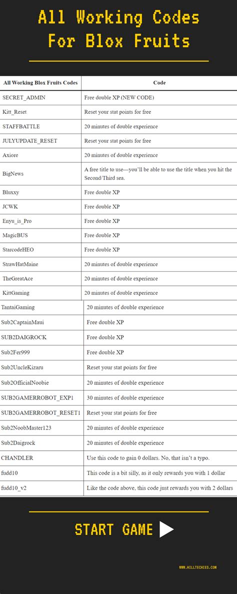 code roblox blox fruits lihat Isi Cash PB & Voucher iTunes bonus minggu ini juga image 5