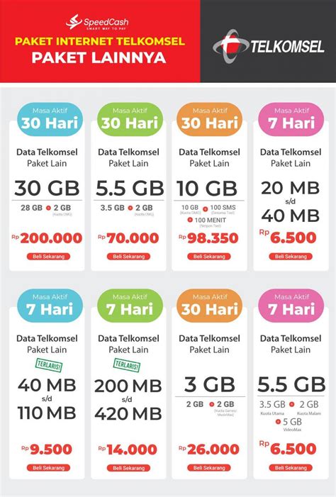 lmg pubg Kode Saldo Play & Kuota aplikasi Telkomsel 54 pilihan terbaik image 3