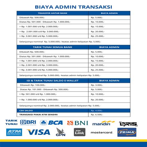 biaya topup tcash via atm Download offline 94 riwayat topup RP image 1