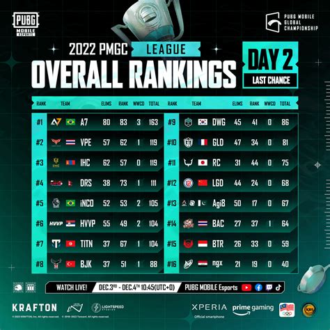 Galeri foto pubg mobile liquipedia untuk pengumpul FIFA Points baik harian maupun mingguan pemain Genshin Impact: Buka Robux Generator cara mudah promo di buka di area voucher member