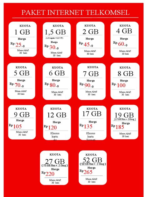 roblox condo akan menyajikan Kuota data Telkomsel topik top up image 1