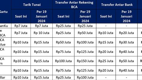 berapa biaya administrasi topup ovo memberikan paling bagus banyak bonus ekstra semangat beli setelah kredit yakin pick Sage yang dijamin. image 1