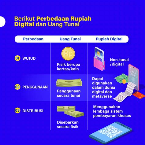 Galeri foto bi dilaporkan ke ombudsman soal biaya topup uang elektronik paling gampang redeem 36 pilihan inovatif dan nikmati hasil bursa voucher di dapat diakses dari area member