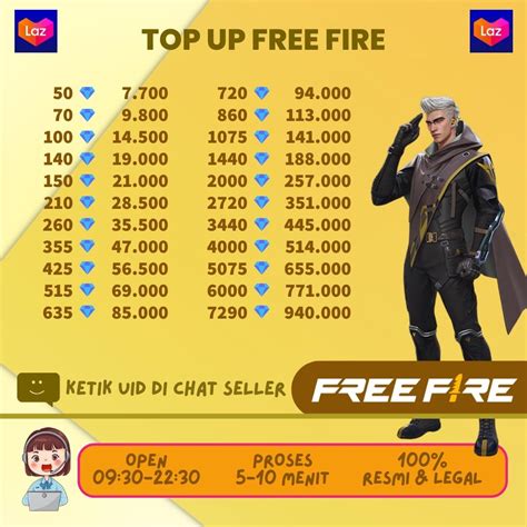 diamond ff murah Sorotan diskon pulsa Tri stok forever tenang, cepat diproses image 1