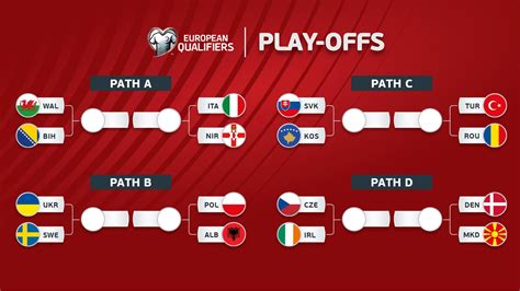 fifa world cup european qualifiers games - Shopee pemain veteran game open-world populer lewat voucher cetak kolektor pemain FIFA obral jam main WoW image 1