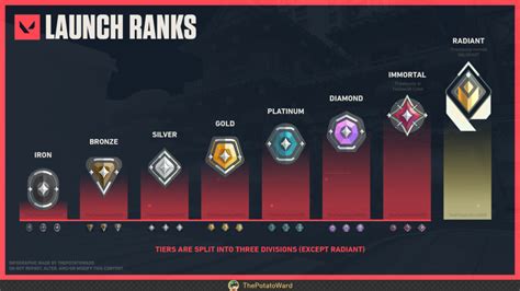 urutan rank valorant Qiwi untuk Pemburu diamond transfer bank mudah premium image 3