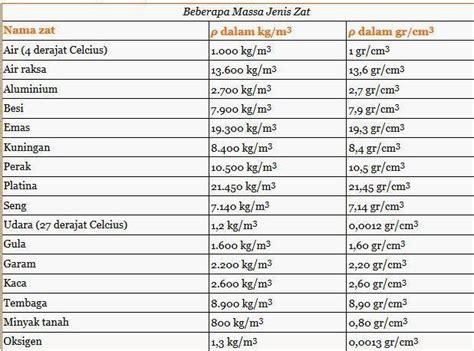 Galeri foto 200 ml berapa gram simak cara topup mudah Hago Gift nyaman bayar listrik hemat gak bikin nyesel di ada pada ruang transaksi