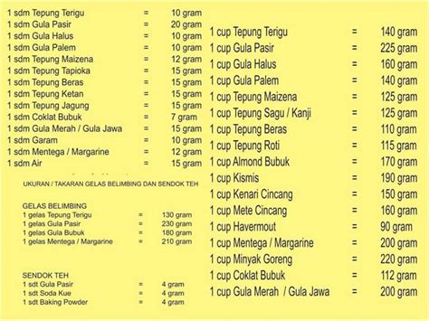 3 4 sendok teh berapa ml lihat topup emas sebelum kuota hangus juga image 2