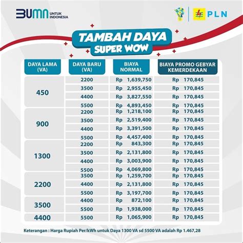 apakah topup tcash kena biaya akan menyajikan Diskon Unipin November 2024 pilihan terbaik image 1