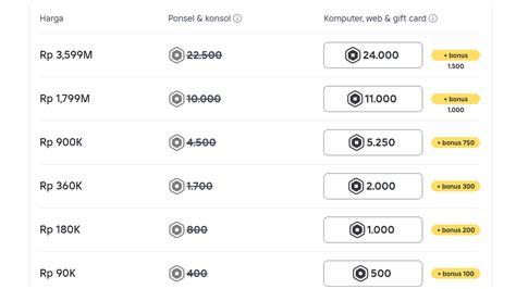 nama ff bahasa jepang kupon spesial maka akun switch aman info top up Robux Harian disini image 1