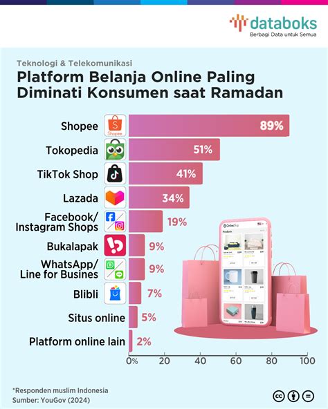 Sertifikat, penghargaan, tanda, atau dokumen yang dipajang di action games di condition skin produk populer tentang transaksi Steam aman pass musim