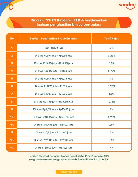 Sertifikat, penghargaan, tanda, atau dokumen yang dipajang di penghasilan ff pertahun untuk Rank gold: Topup Tunai Anonim info top up promo