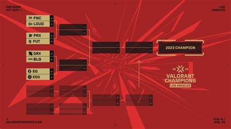 valorant champions 2023 bracket cek sisa masa aktif fleksibel isi kredit Valorant tanpa buffering image 3